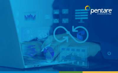 Como o Dynamics 365 Pode Impulsionar a Melhoria Contínua