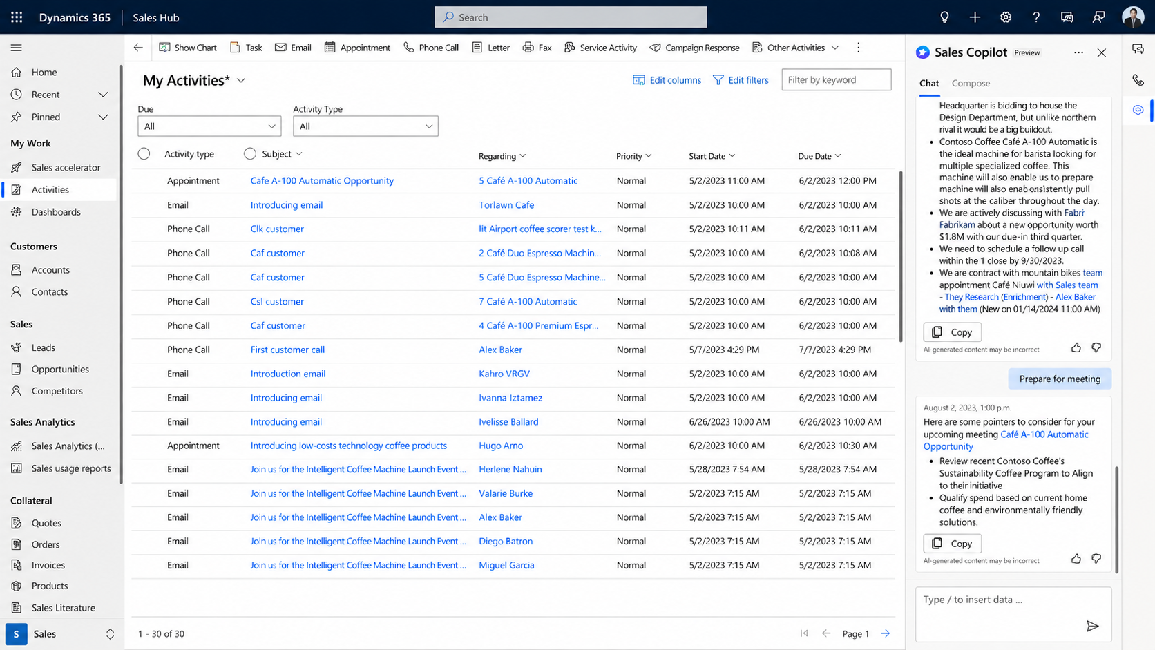 Recursos de Inteligência Artificial aplicados ao CRM