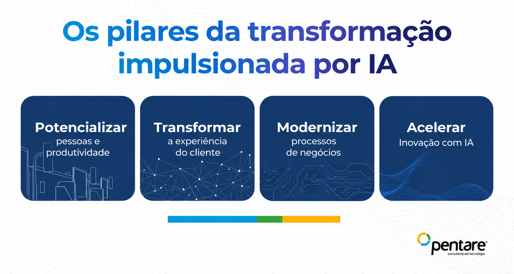 Os pilares da transformação impulsionada por IA